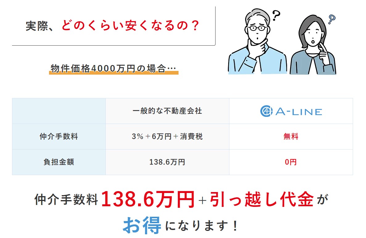 不動産ご購入時諸費用【仲介手数料】について」｜ | 【仲介手数料無料】さいたま市緑区・東浦和の不動産情報ならA-LINE(エーライン)