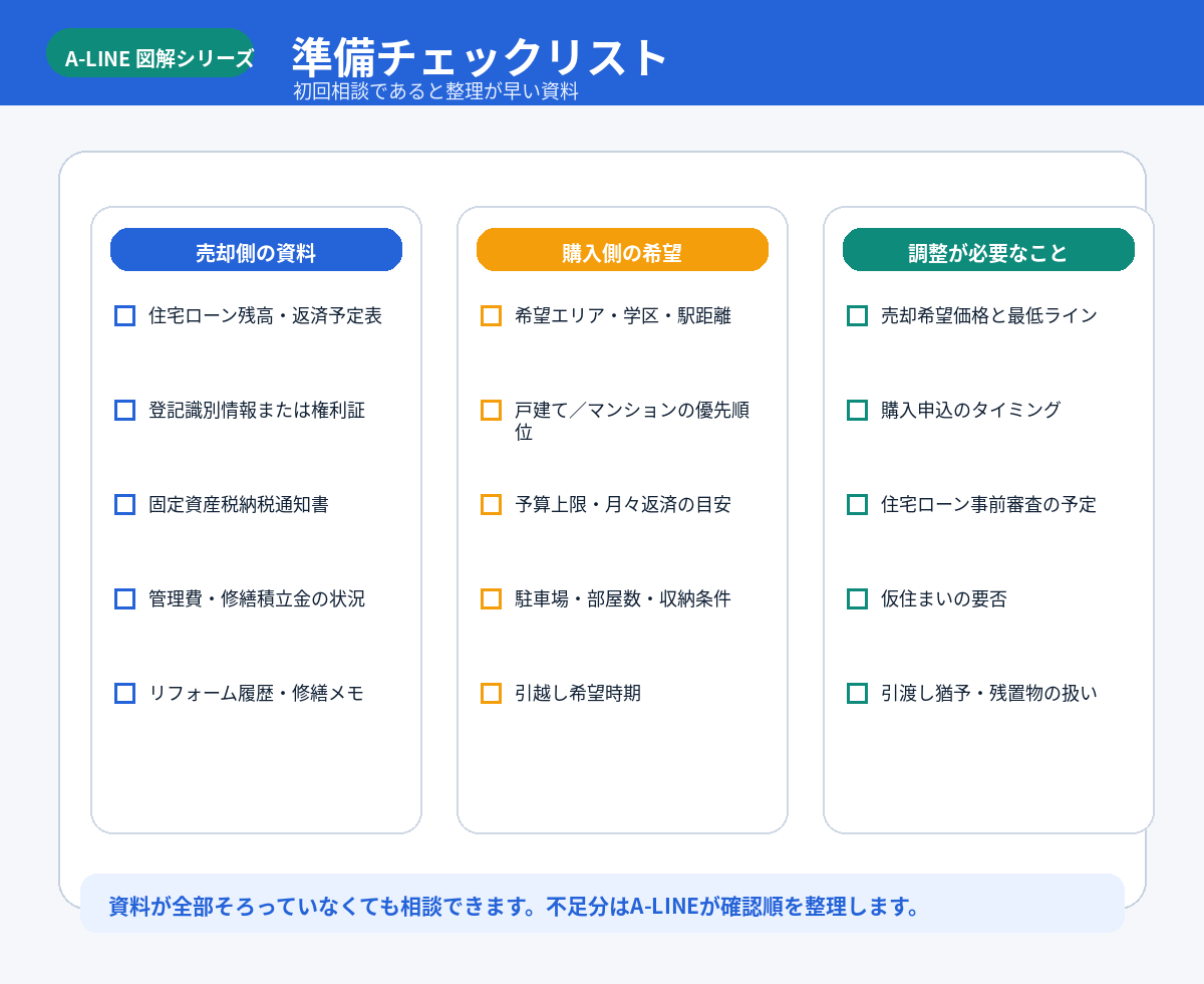 住み替えチェックリスト