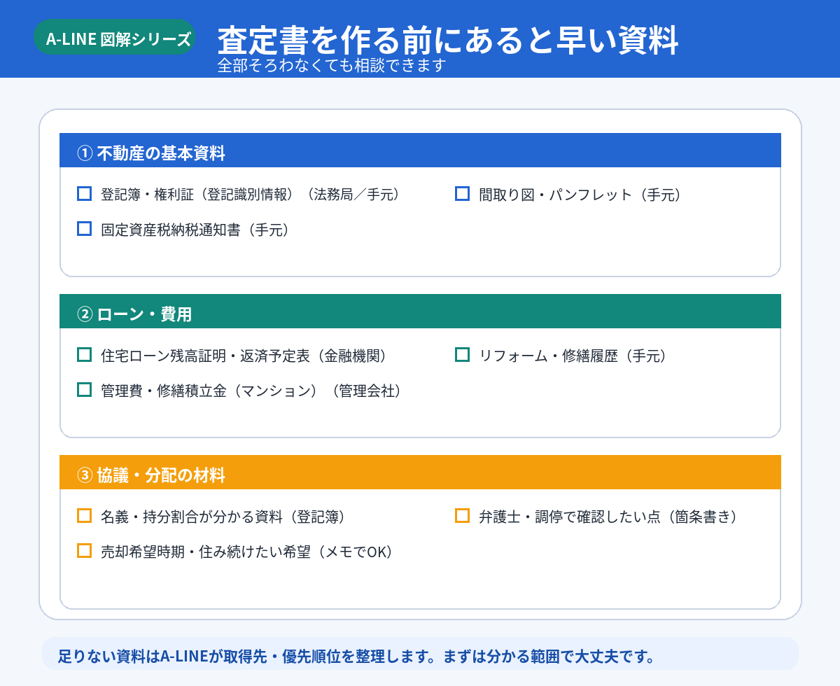 査定書を作る前にあると早い資料
