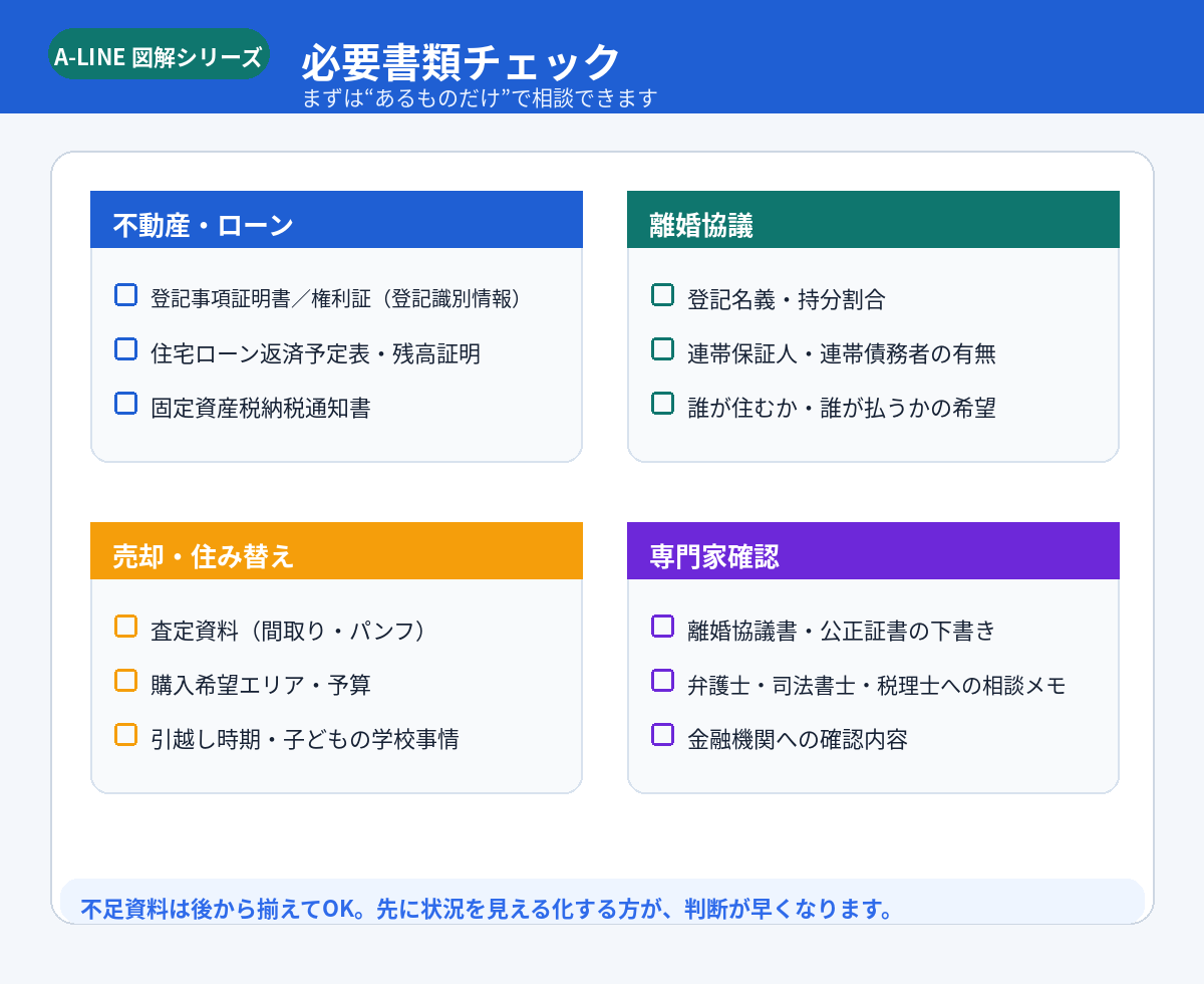必要書類チェック