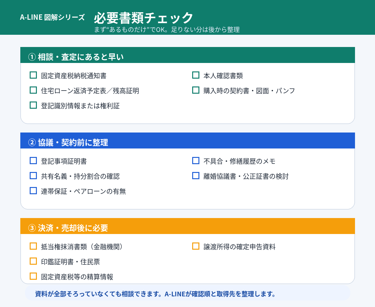 必要書類チェック
