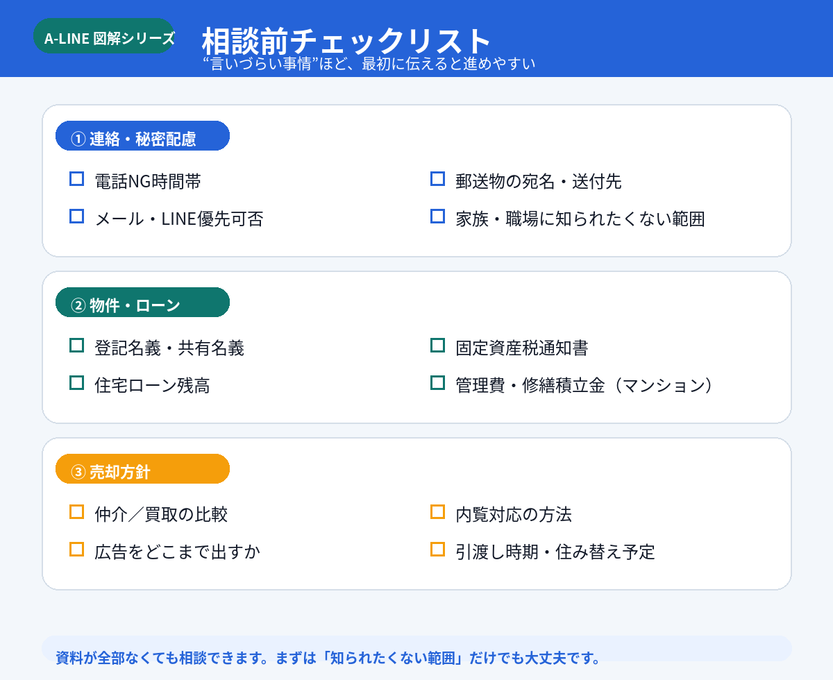 相談前チェックリスト