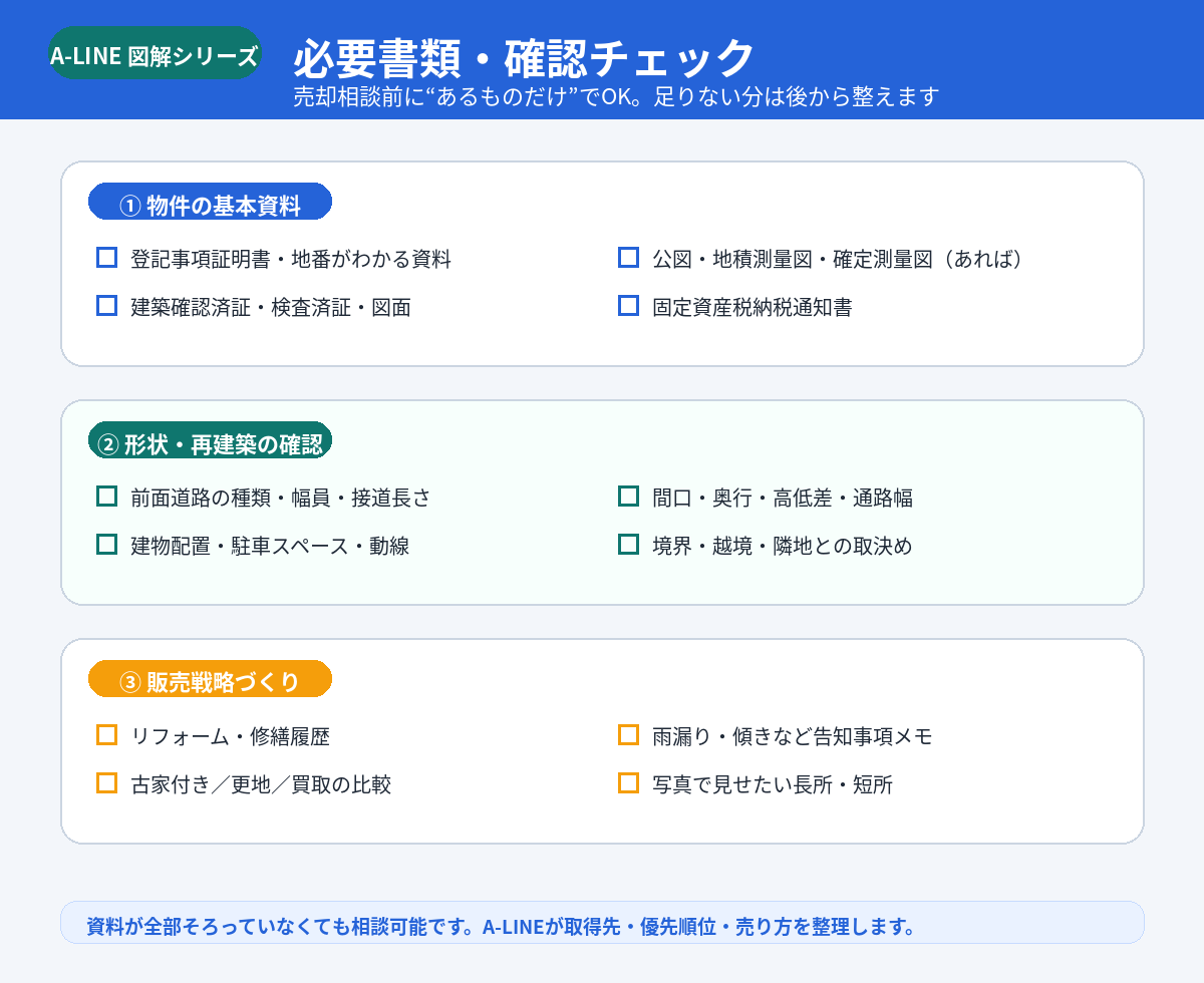 必要書類チェック