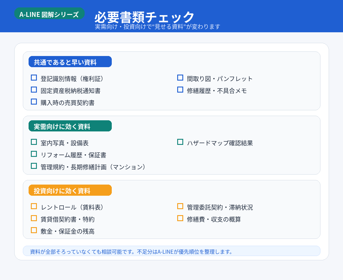 必要書類チェック