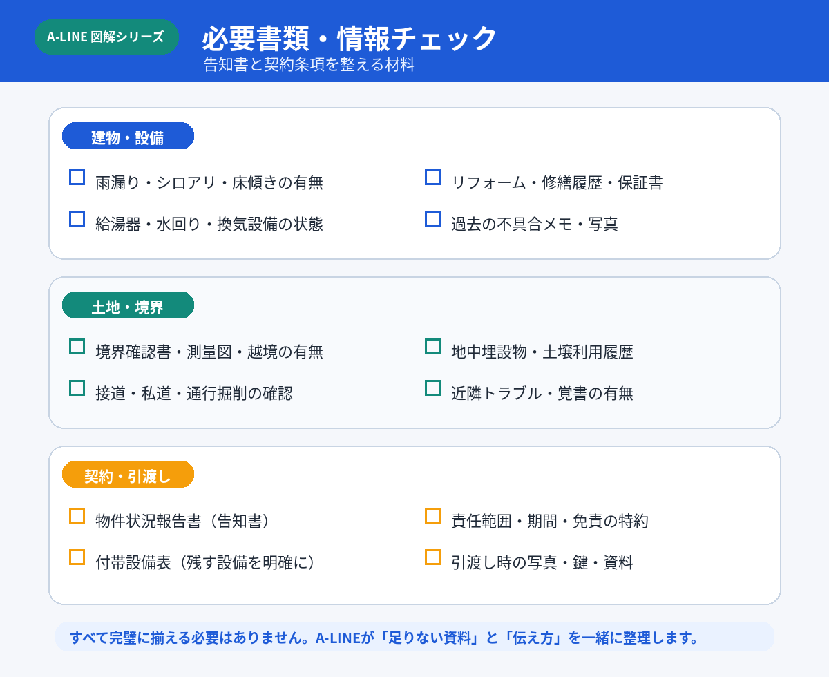 必要書類チェック