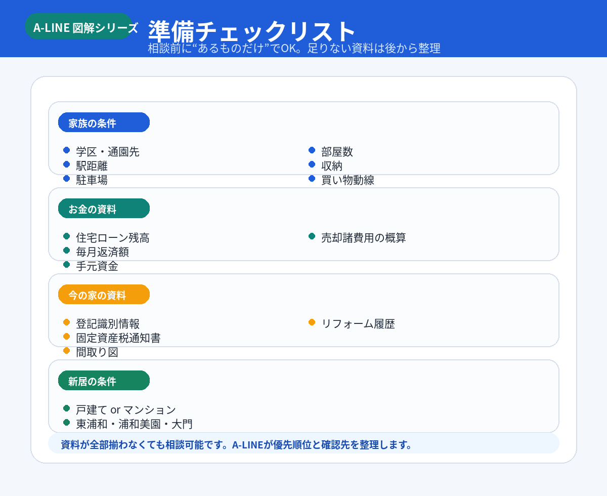 子育て住み替えの準備チェックリスト