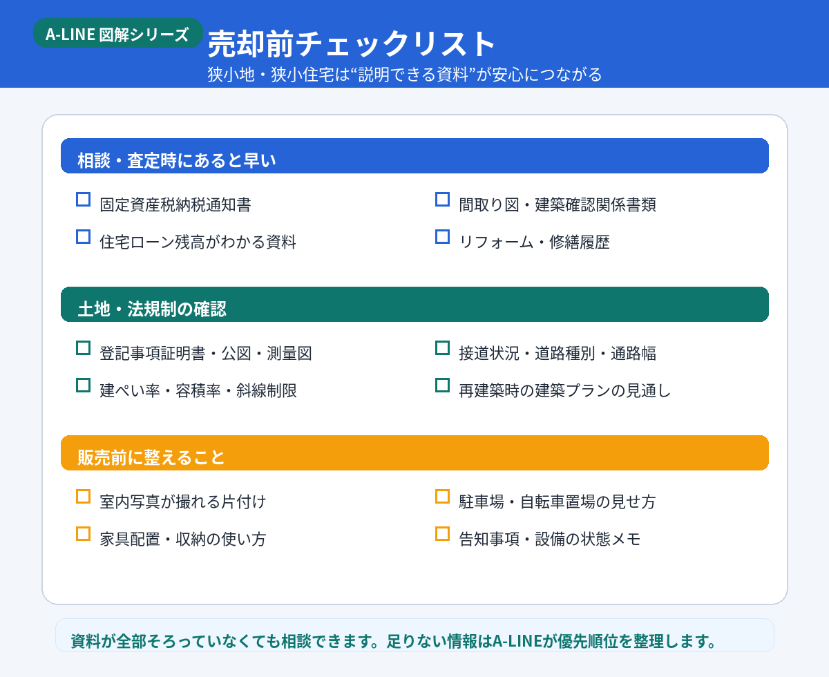 売却前チェックリスト