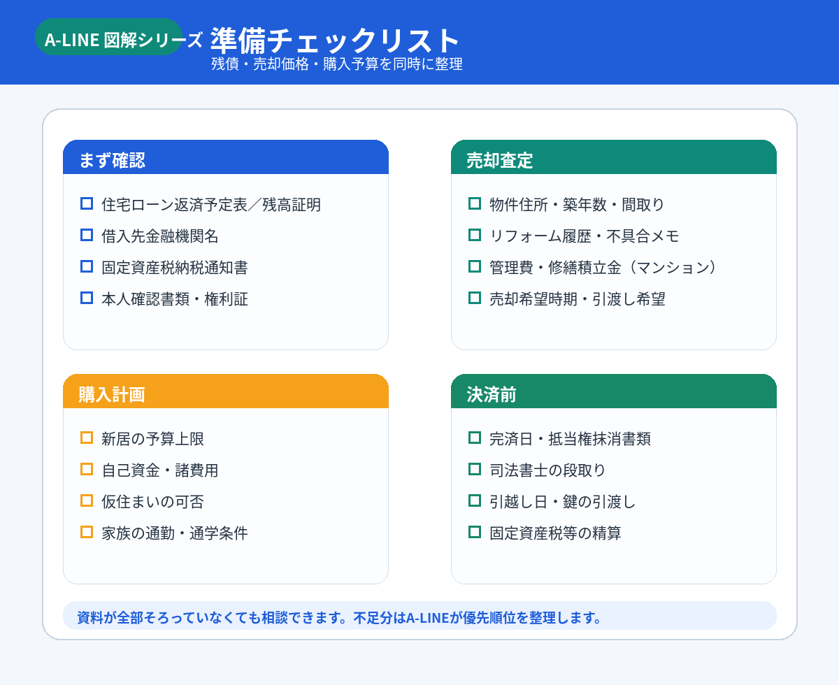 準備チェックリスト