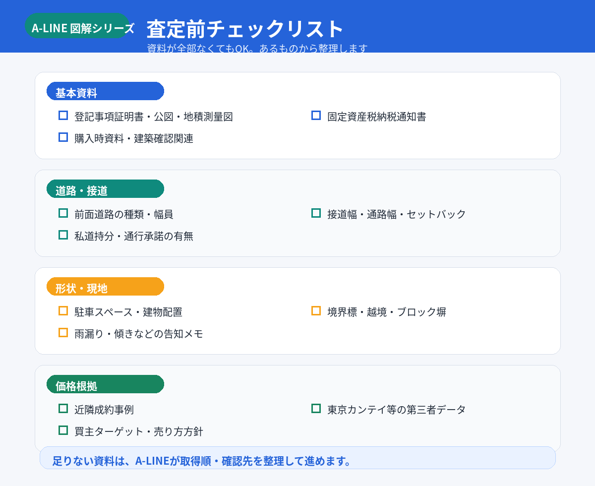 査定前チェックリスト