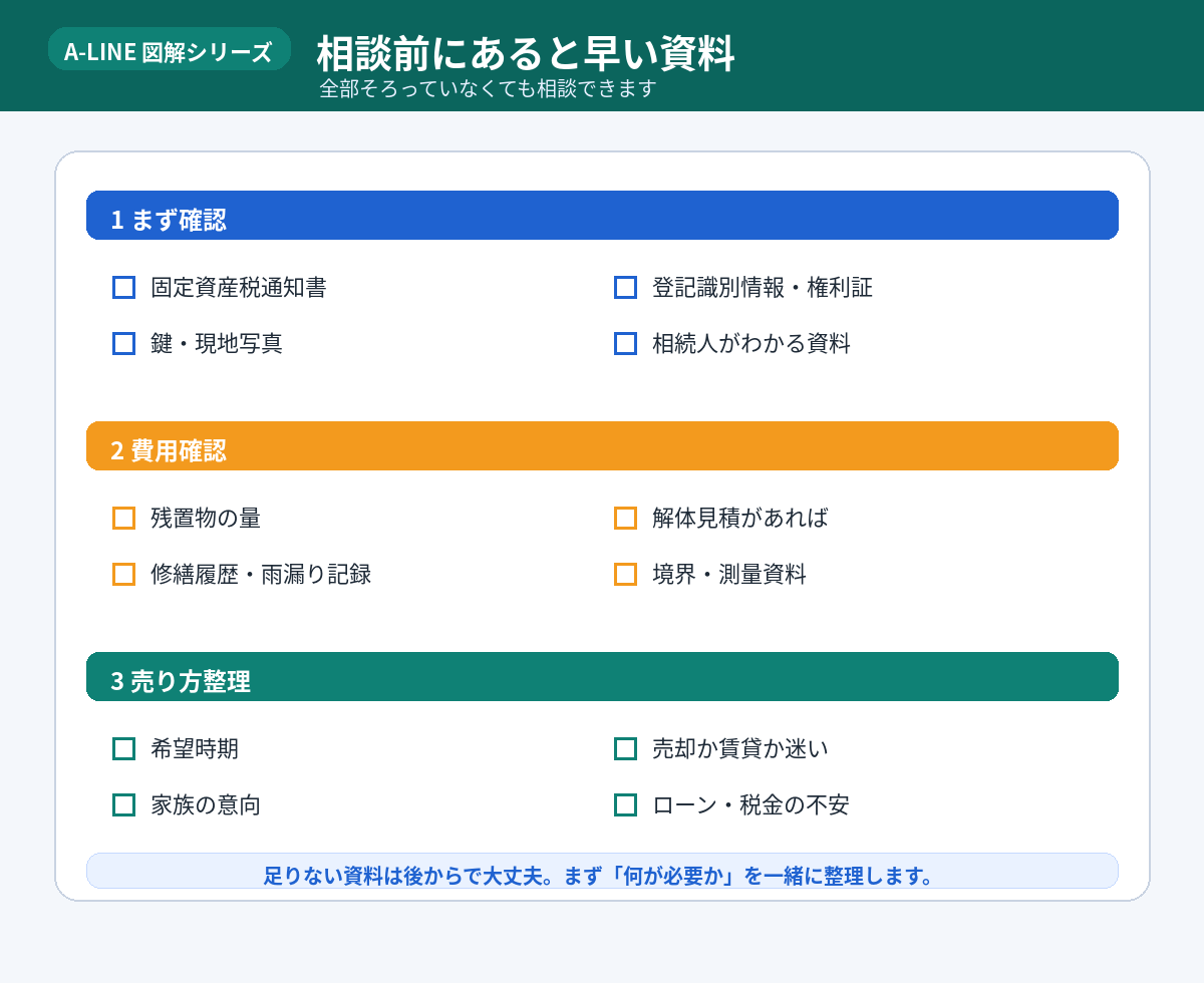 相談前にあると早い資料