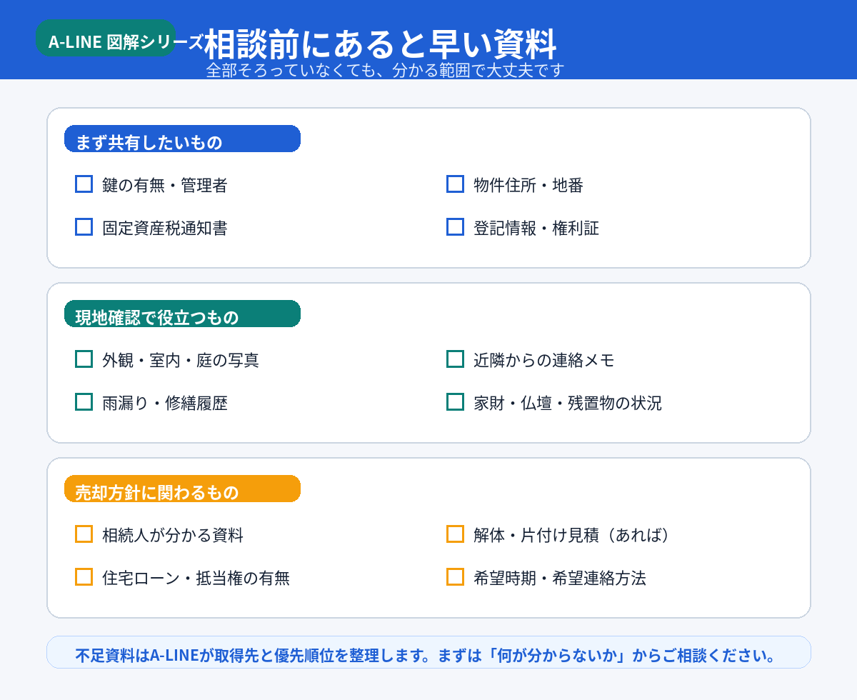 相談前にあると早い資料