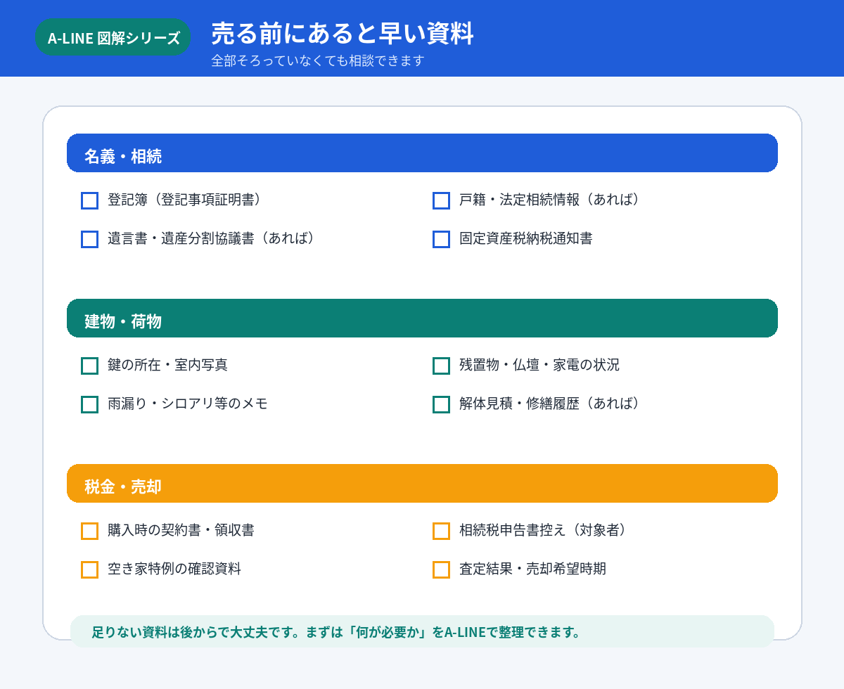 必要書類チェック