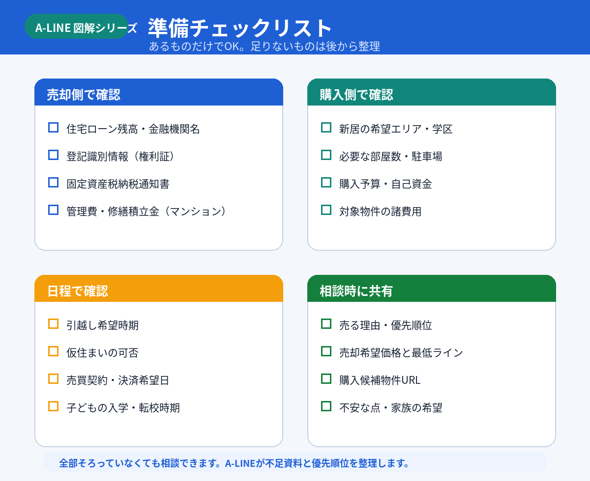 準備チェックリスト