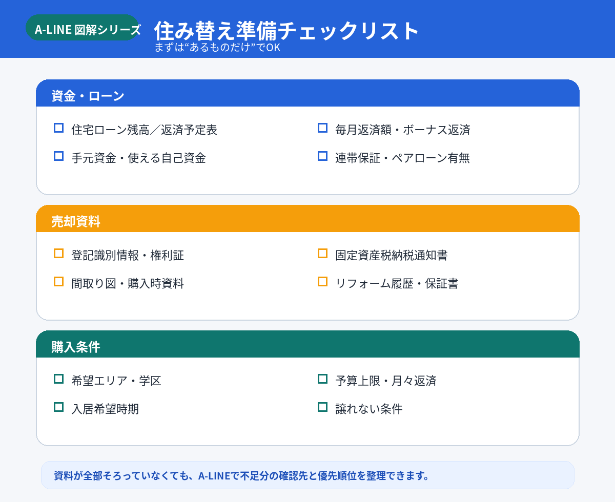住み替え準備チェックリスト