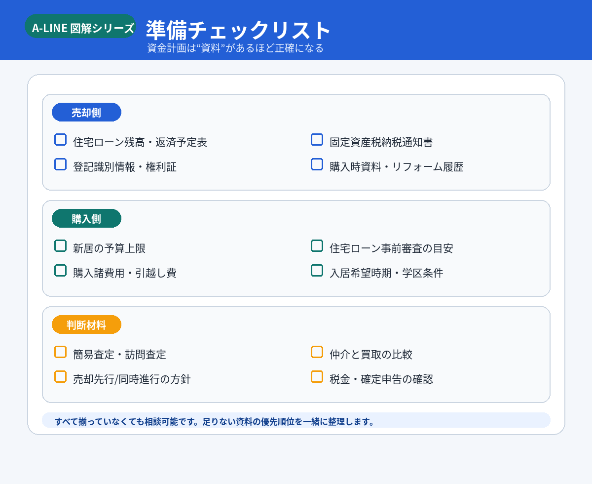 住み替え資金計画の準備チェックリスト