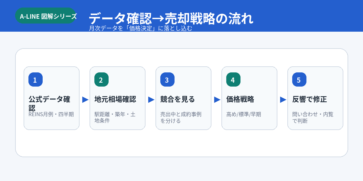 流れ