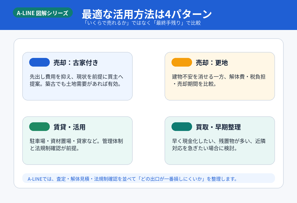 最適な活用方法