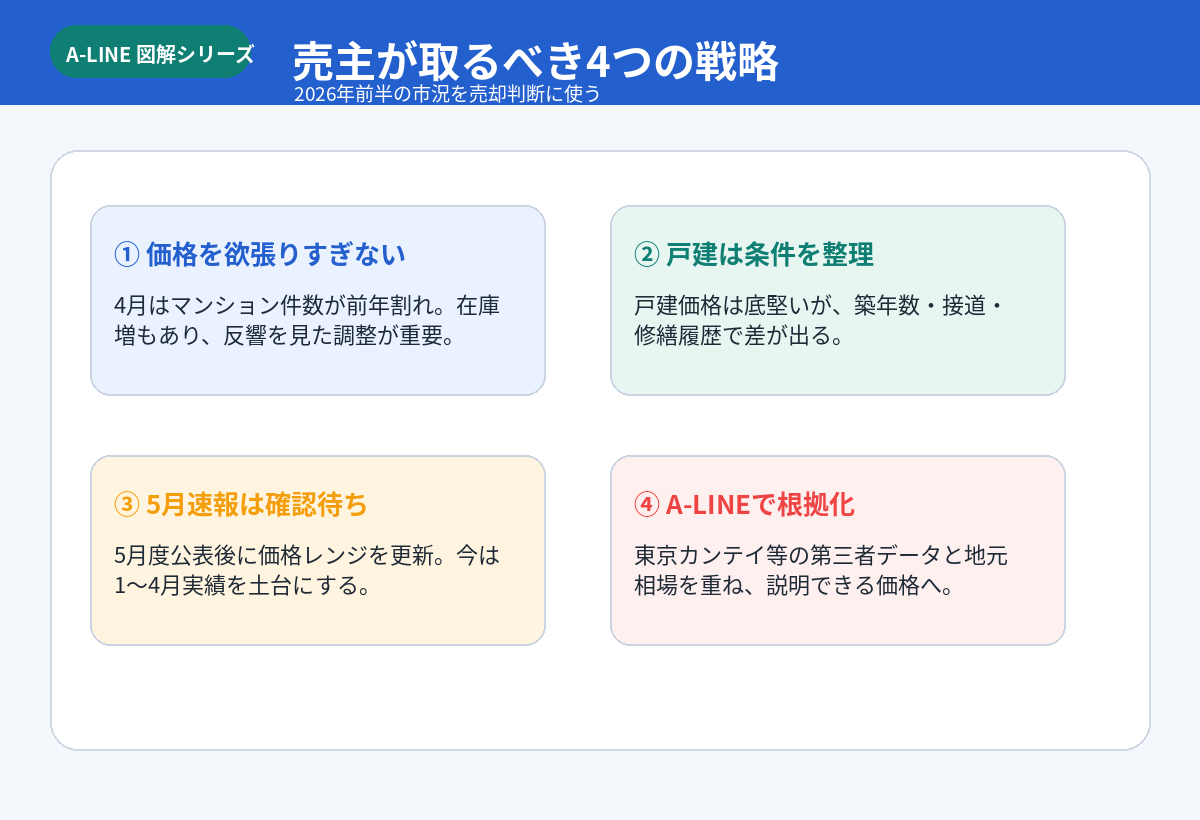 売主の戦略