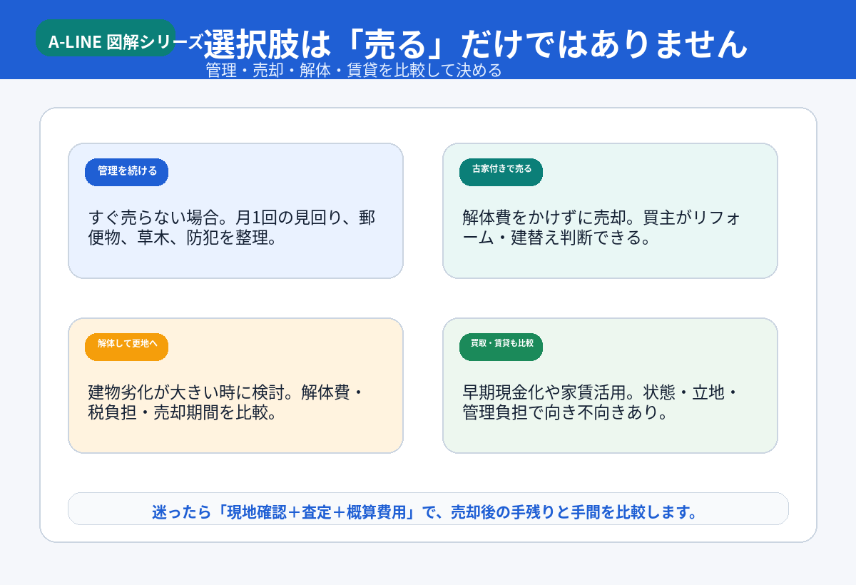 選択肢は売るだけではありません