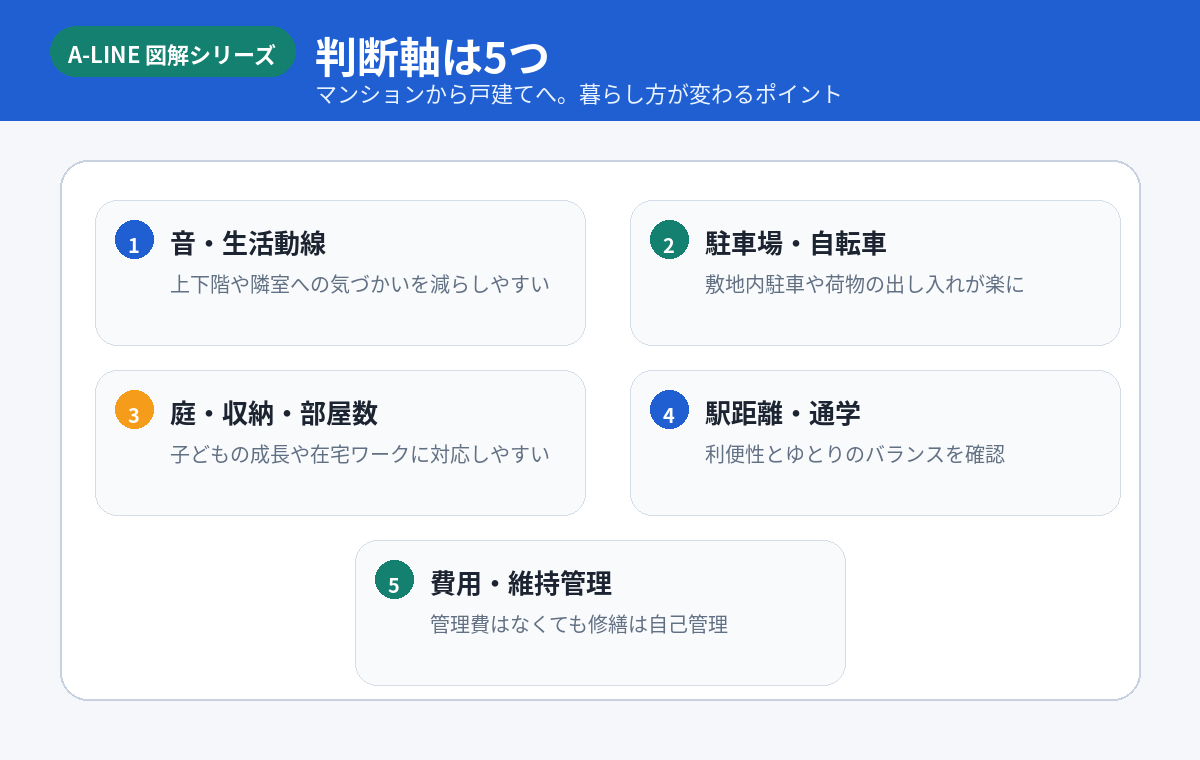 判断軸は5つ