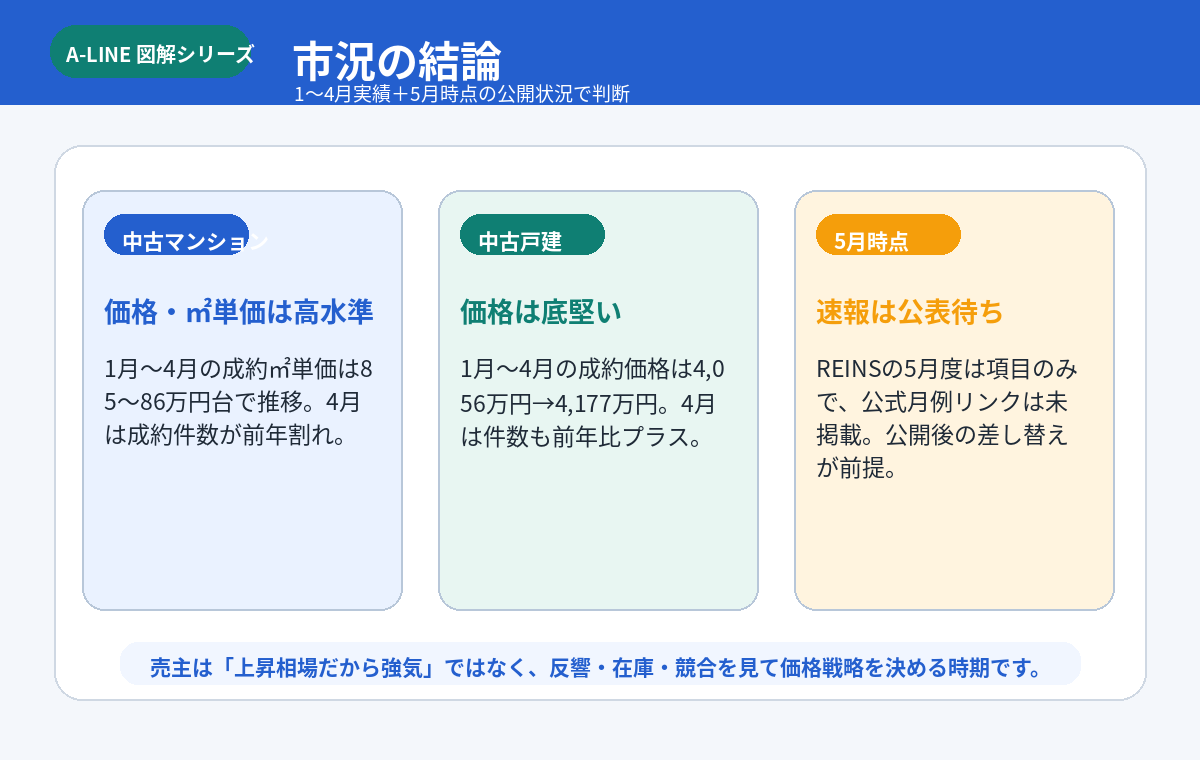 全体像