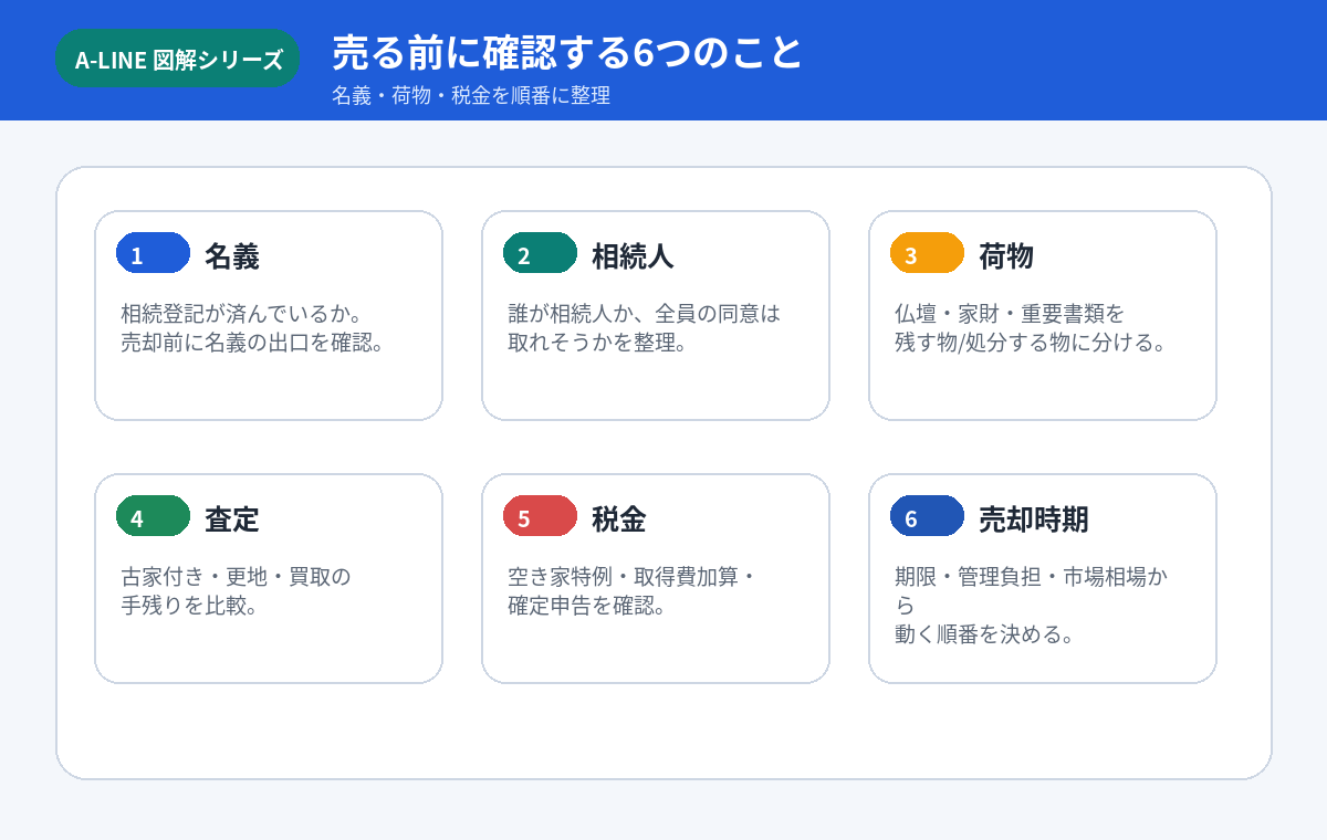 売る前に確認する6つのこと