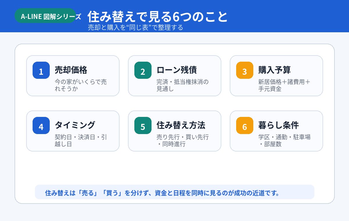住み替えで見る6つのこと