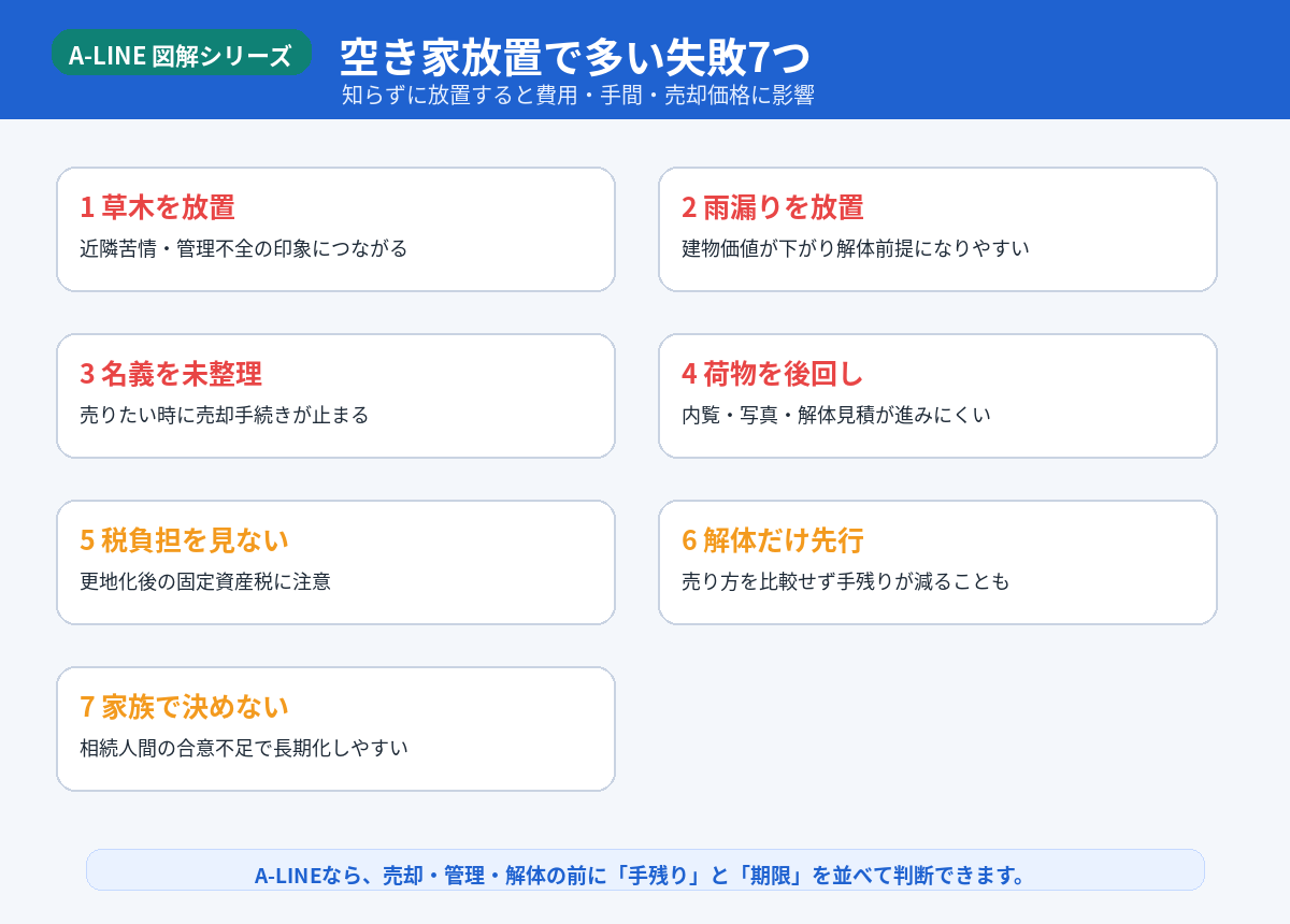 空き家放置で多い失敗7つ