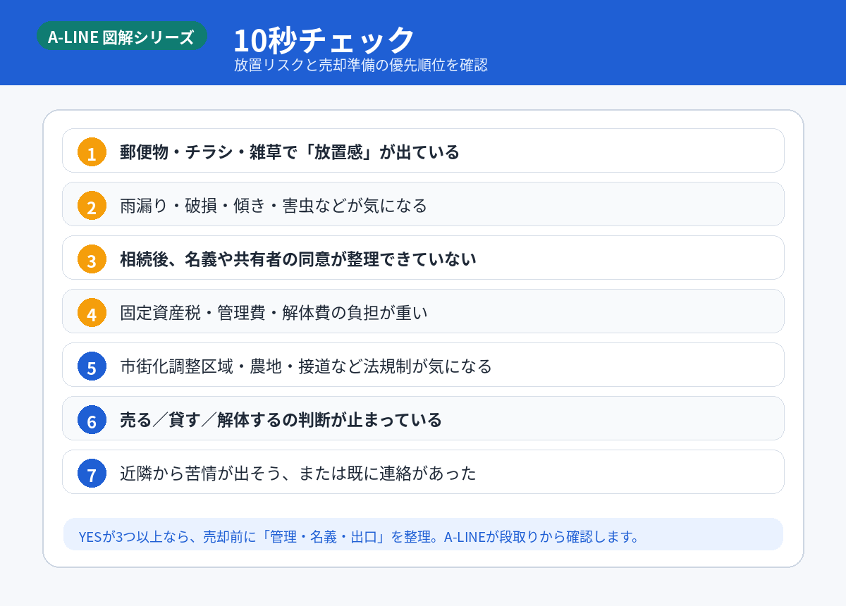 10秒チェック