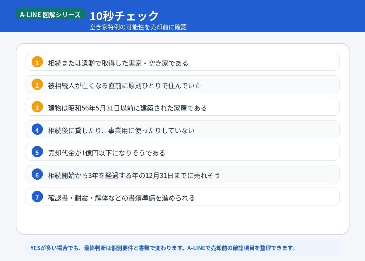 10秒チェック