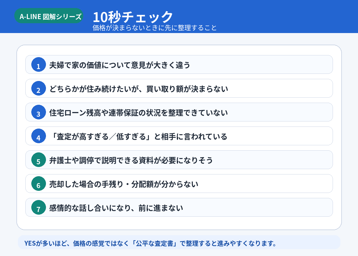 10秒チェック