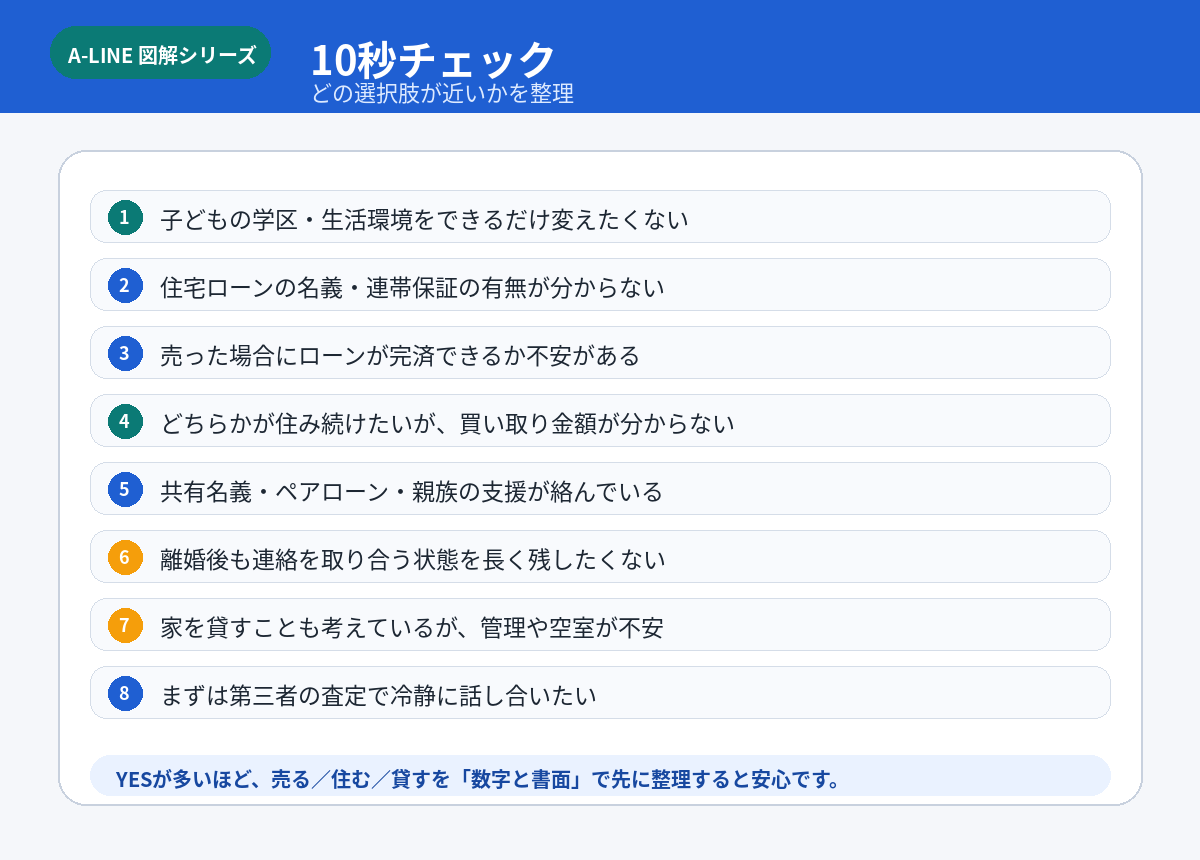 10秒チェック