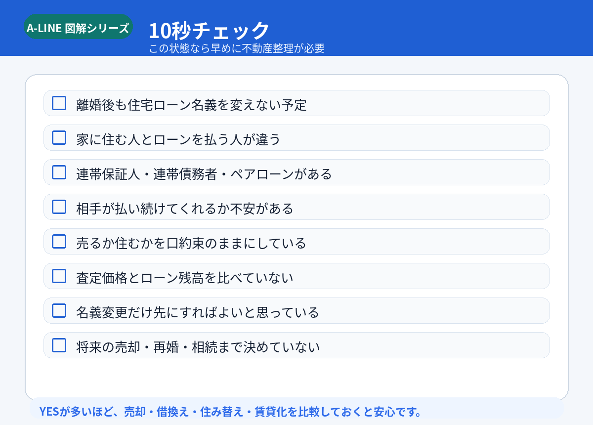 10秒チェック