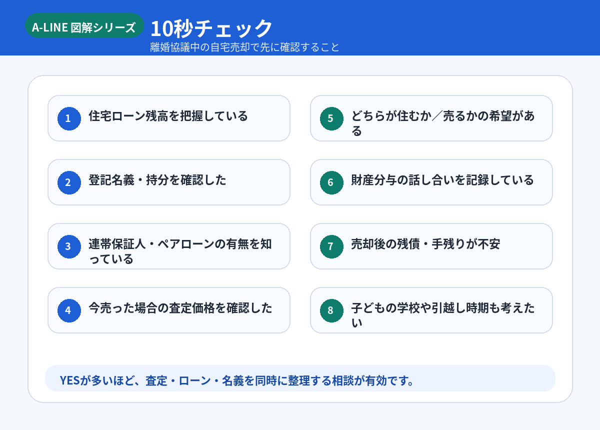10秒チェック