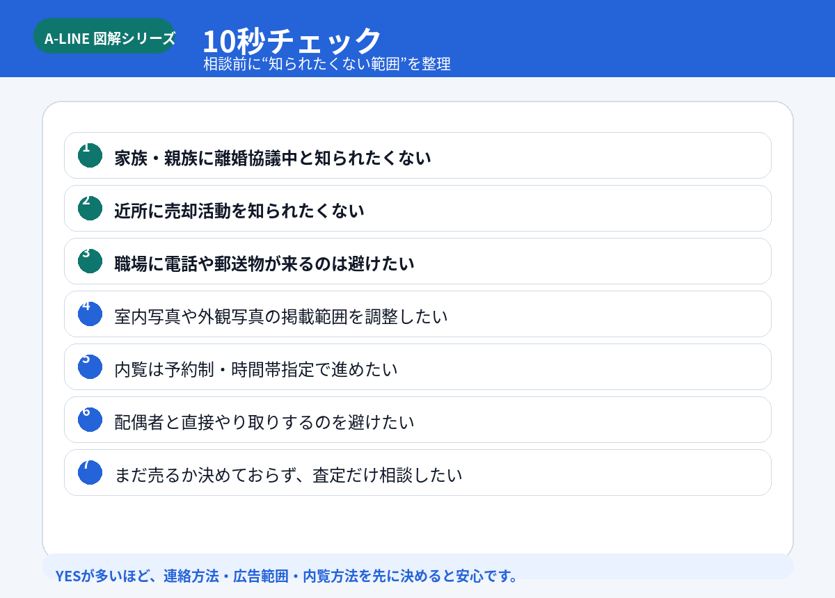 10秒チェック
