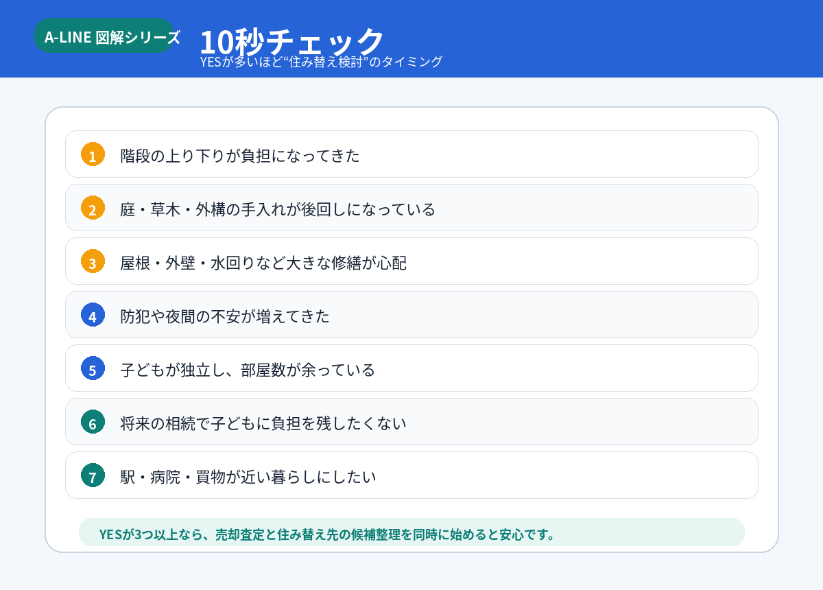 住み替え10秒チェック