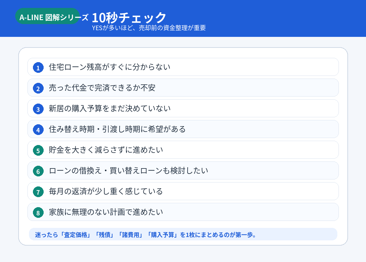 10秒チェック