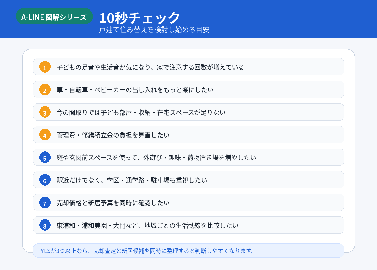 10秒チェック