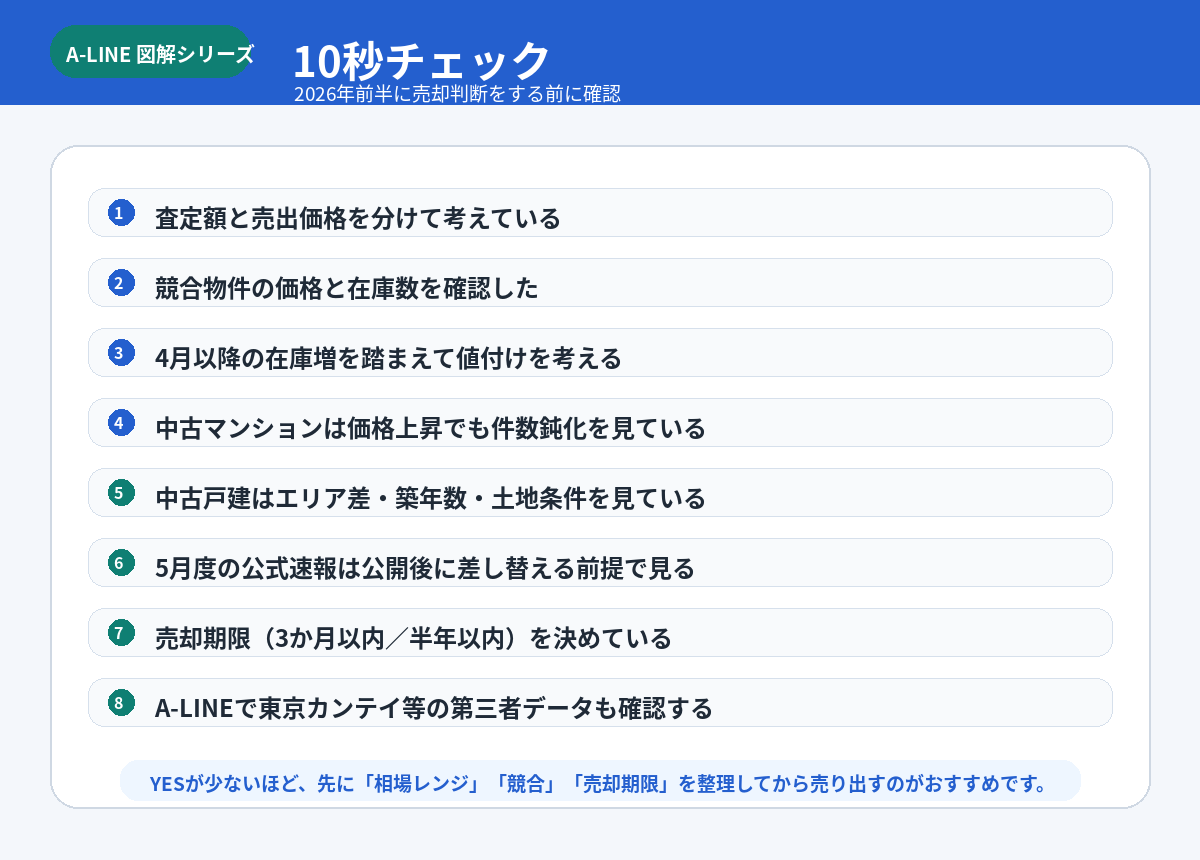10秒チェック