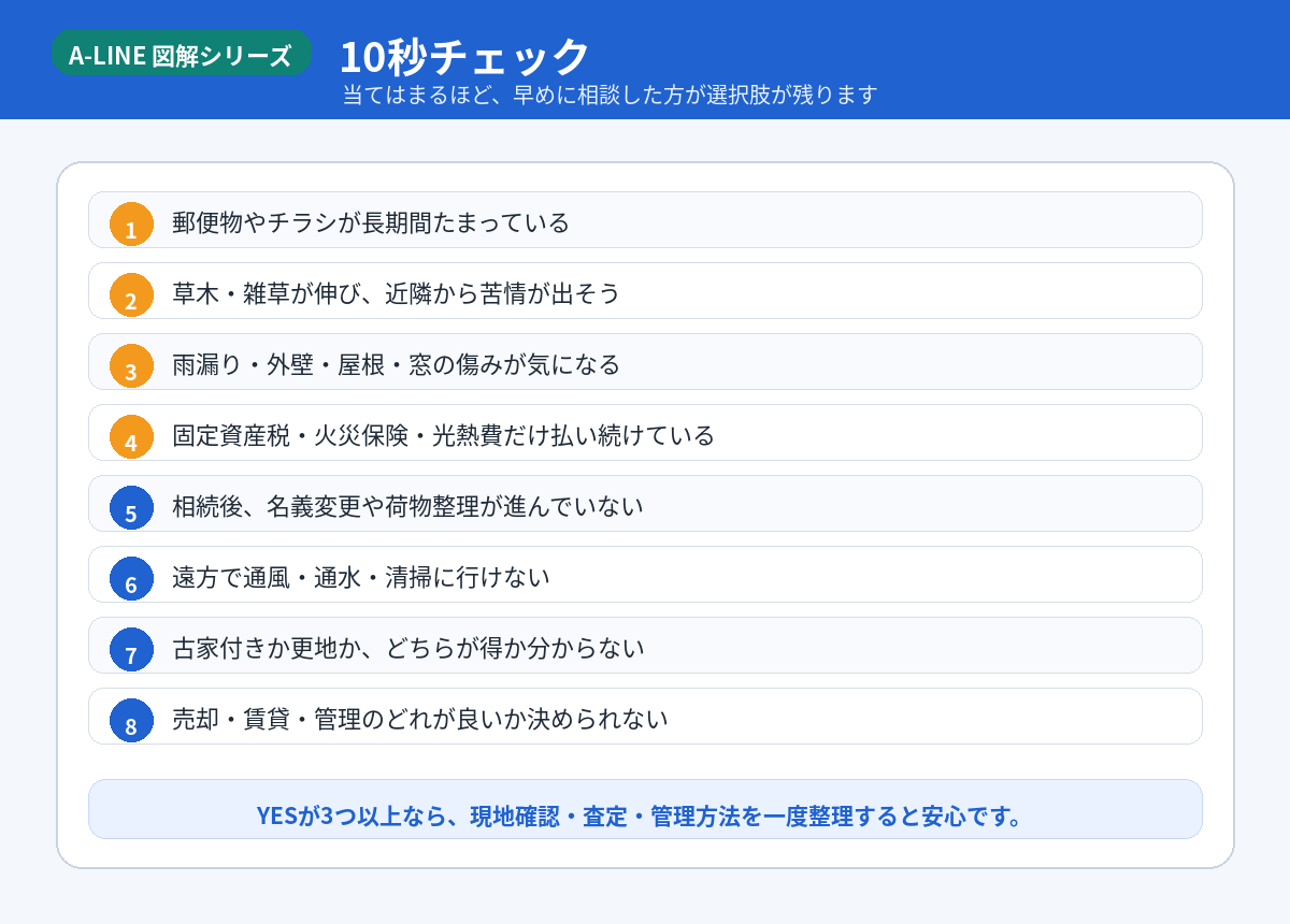 10秒チェック