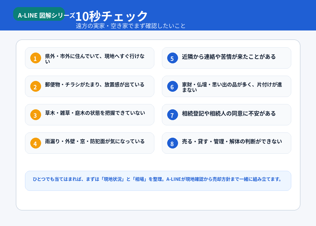 10秒チェック