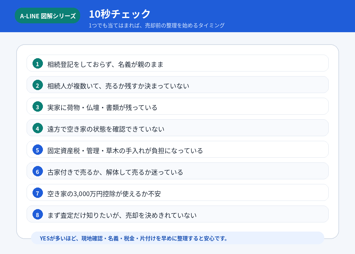 10秒チェック