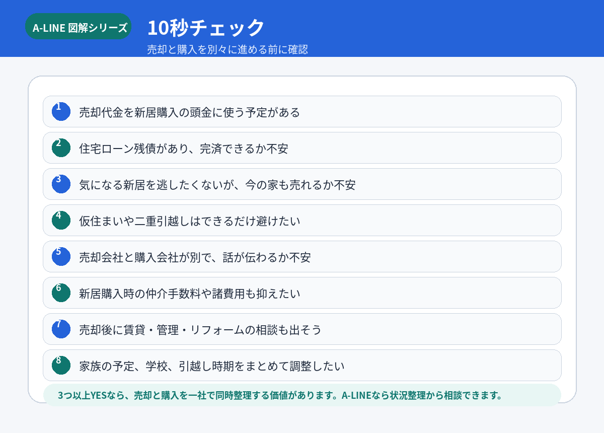 10秒チェック