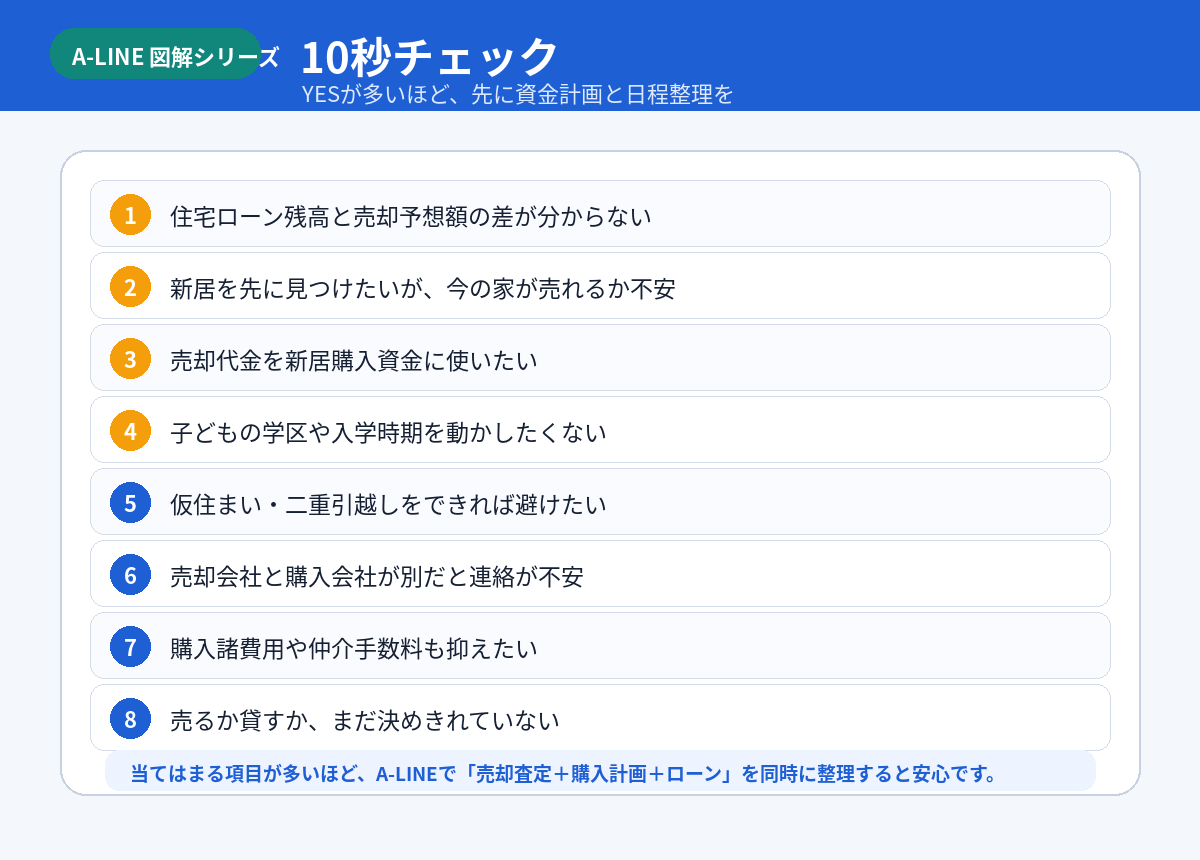 10秒チェック