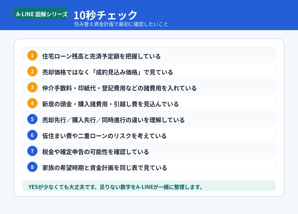 住み替え資金計画の10秒チェック