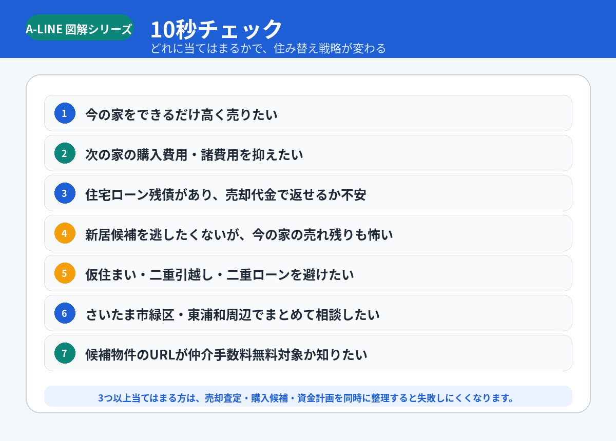 10秒チェック
