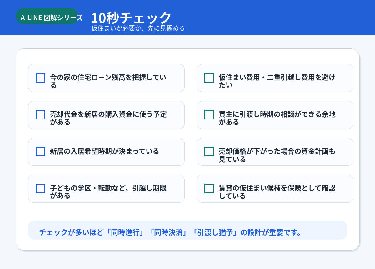 10秒チェック