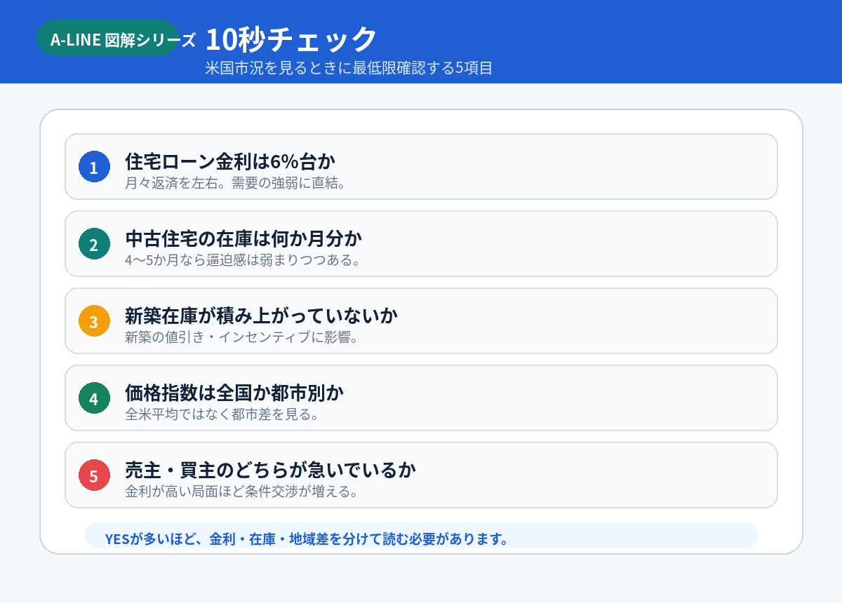 10秒チェック