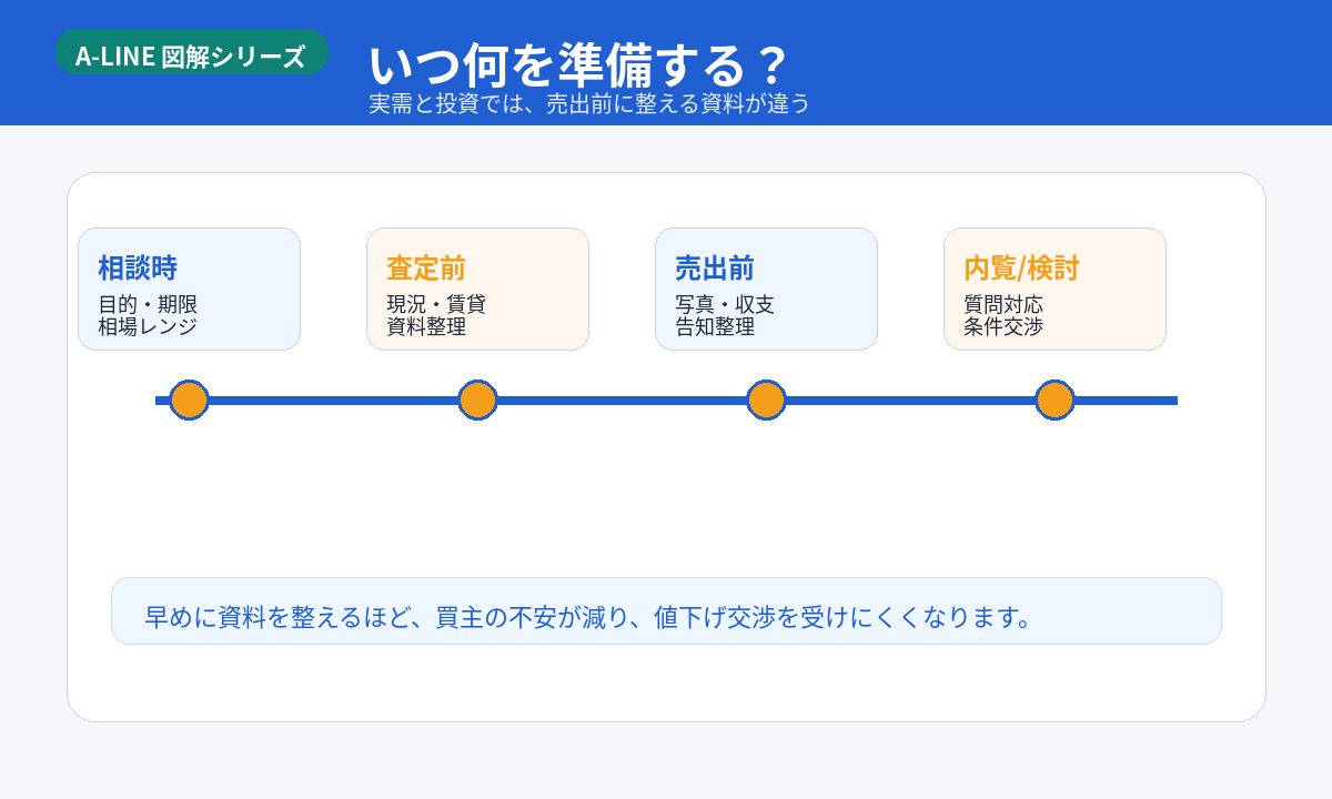 準備スケジュール