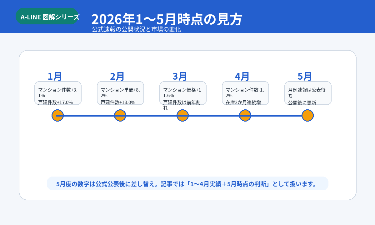 スケジュール